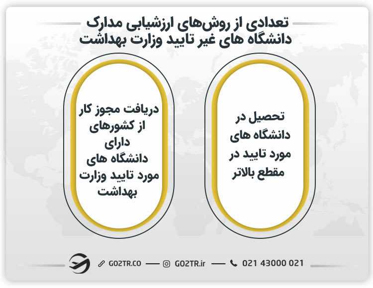 تعدادی از روش های ارزشیابی مدارک دانشگاه های غیر تایید وزارت بهداشت