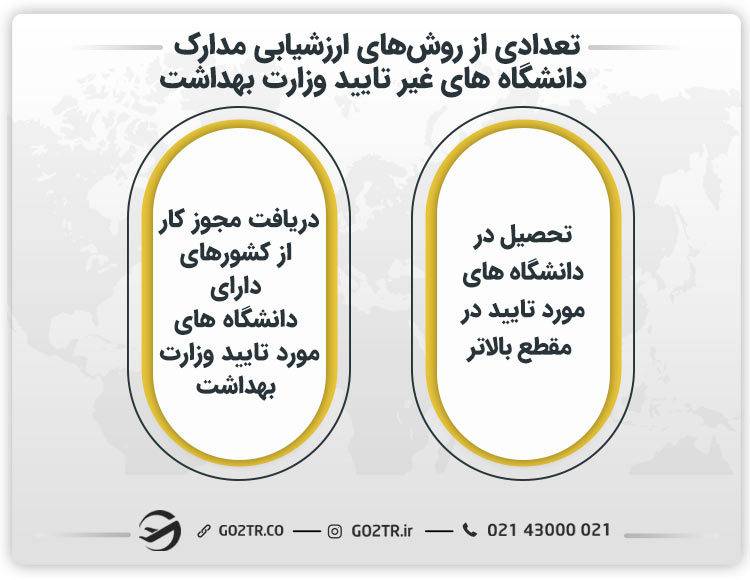 تعدادی از روش های ارزشیابی مدارک دانشگاه های غیر تایید وزارت بهداشت