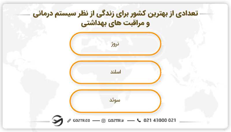 تعدادی از بهترین کشور برای زندگی از نظر سیستم درمانی و مراقبت های بهداشتی