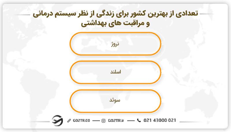 تعدادی از بهترین کشور برای زندگی از نظر سیستم درمانی و مراقبت های بهداشتی