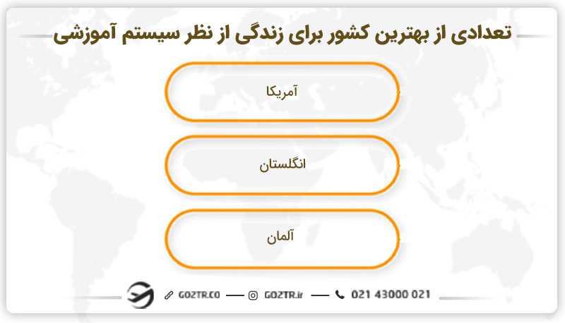 تعدادی از بهترین کشور برای زندگی از نظر سیستم آموزشی