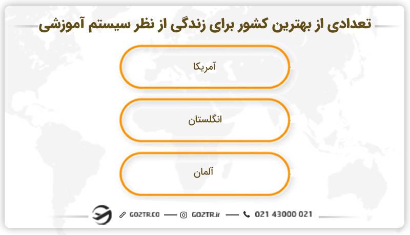 تعدادی از بهترین کشور برای زندگی از نظر سیستم آموزشی