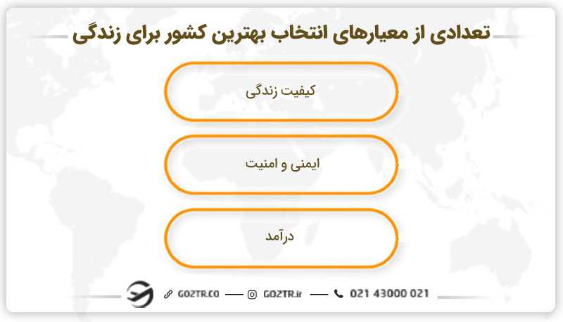 تعدادی از معیارهای انتخاب بهترین کشور برای زندگی
