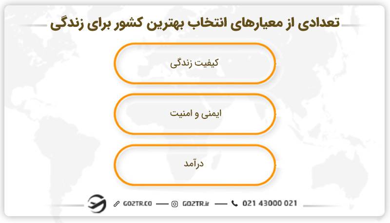 تعدادی از معیارهای انتخاب بهترین کشور برای زندگی