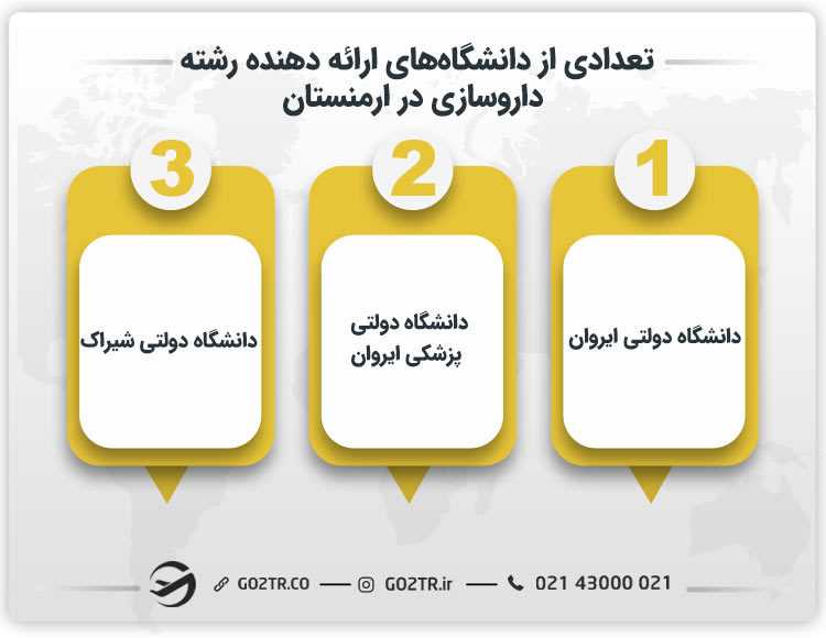 تعدادی از دانشگاههای ارائه دهنده رشته داروسازی در ارمنستان