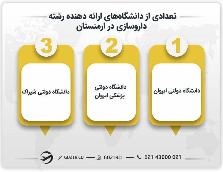 تعدادی از دانشگاه‌های ارائه دهنده رشته داروسازی در ارمنستان 