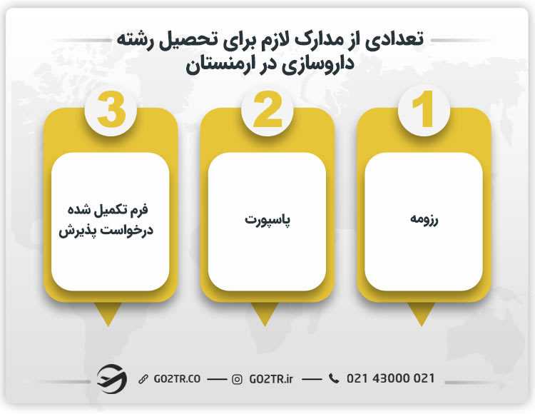تعدادی از مدارک لازم برای تحصیل رشته داروسازی در ارمنستان