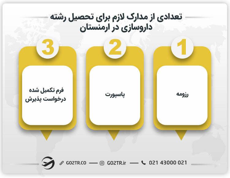 تعدادی از مدارک لازم برای تحصیل رشته داروسازی در ارمنستان
