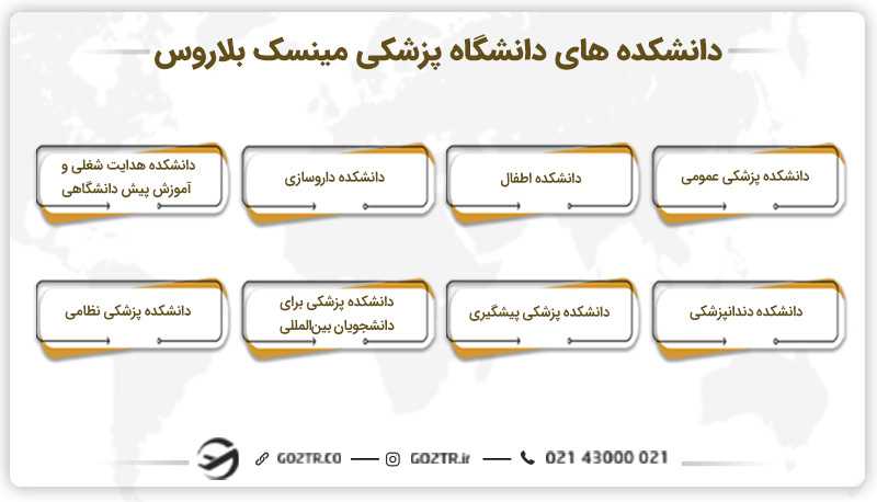 دانشکده های دانشگاه پزشکی مینسک بلاروس