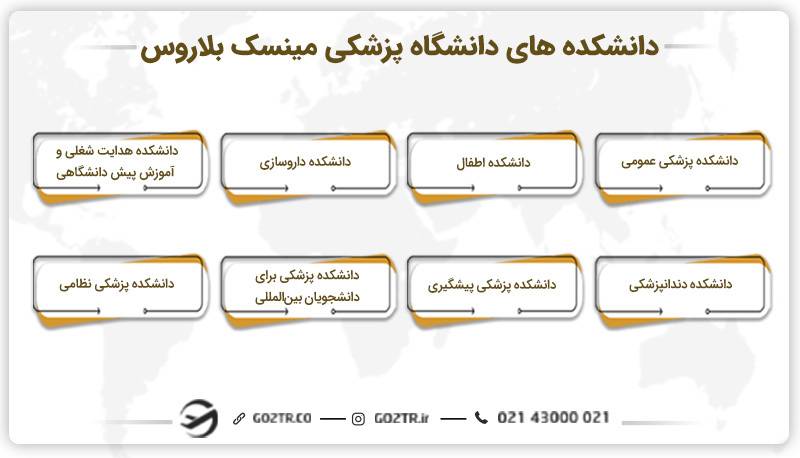 دانشکده‌ های دانشگاه پزشکی مینسک بلاروس