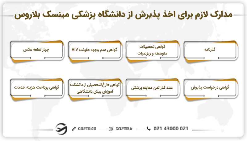 مدارک لازم برای اخذ پذیرش از دانشگاه پزشکی مینسک بلاروس