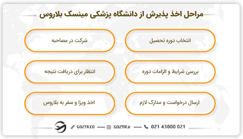 مراحل اخذ پذیرش از دانشگاه پزشکی مینسک بلاروس