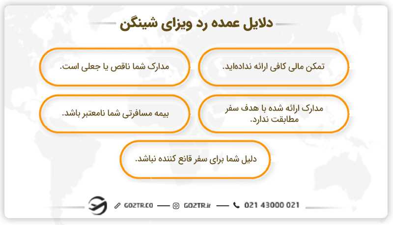 دلایل عمده رد ویزای شینگن
