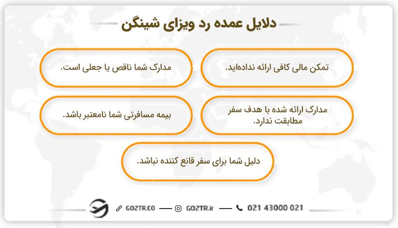 دلایل عمده رد ویزای شینگن