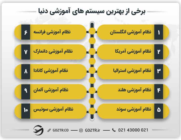 برخی از بهترین سیستم های آموزشی دنیا