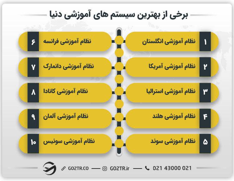 برخی از بهترین سیستم‌ های آموزشی دنیا
