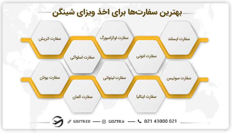 برخی از بهترین سفارت برای ویزای شینگن