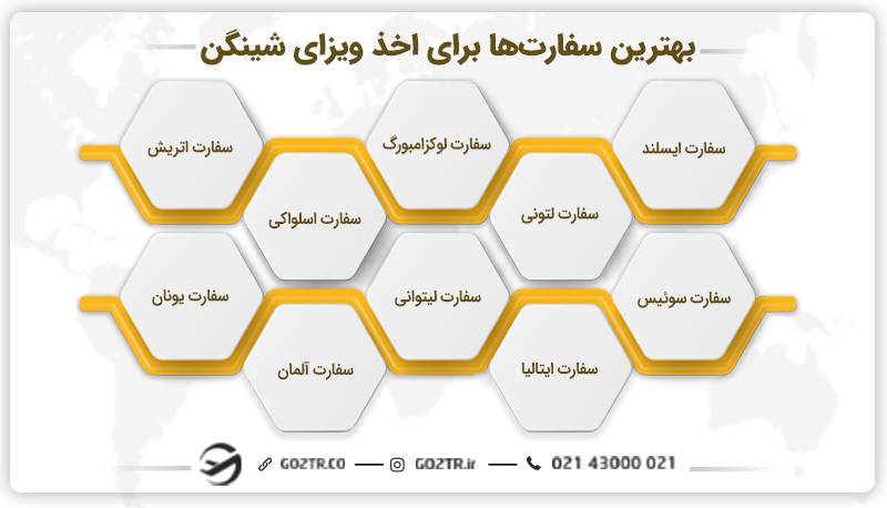 برخی از بهترین سفارت برای ویزای شینگن