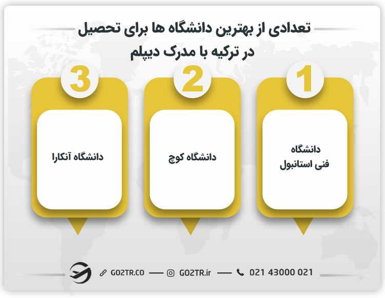 تعدادی از بهترین دانشگاه ها برای تحصیل در ترکیه با مدرک دیپلم