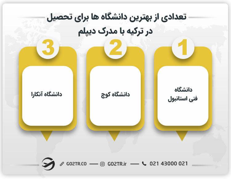 تعدادی از بهترین دانشگاه ها برای تحصیل در ترکیه با مدرک دیپلم