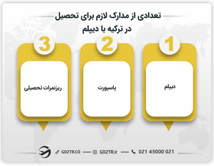 تعدادی از مدارک لازم برای تحصیل در ترکیه با دیپلم