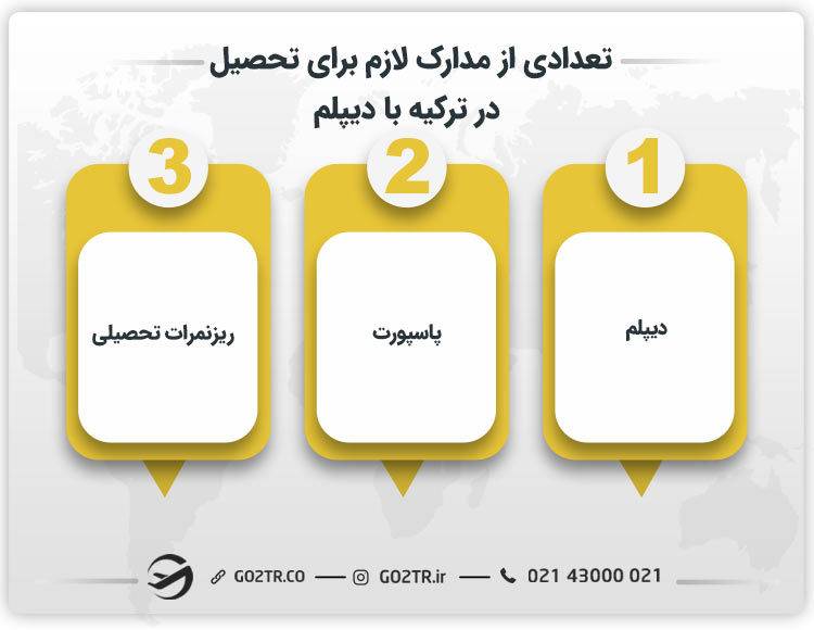 تعدادی از مدارک لازم برای تحصیل در ترکیه با دیپلم