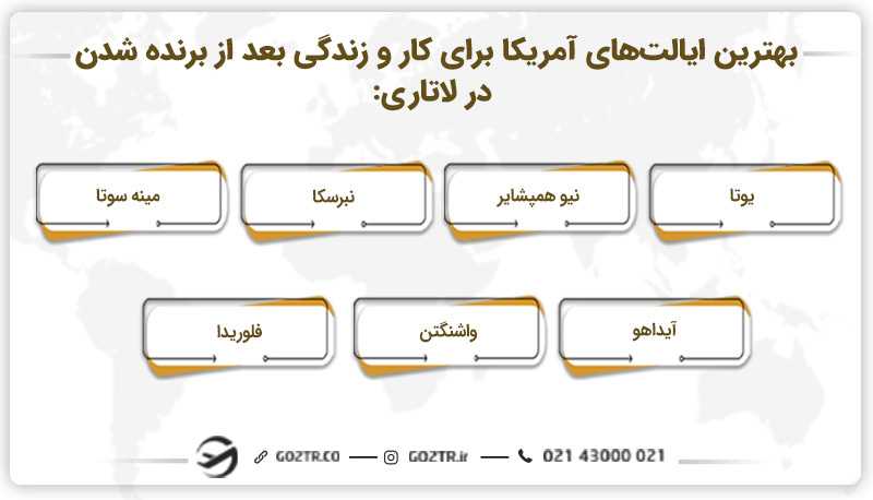 بهترین ایالت‌ های آمریکا برای کار و زندگی بعد از برنده شده در لاتاری