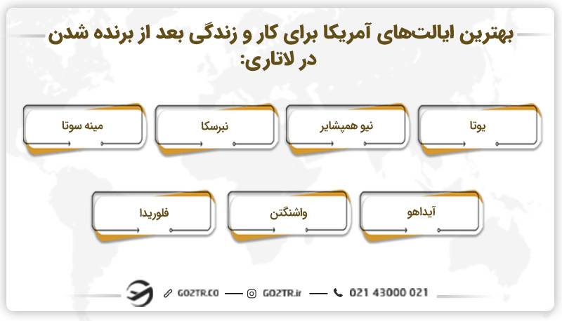 بهترین ایالت های آمریکا برای کار و زندگی بعد از برنده شده در لاتاری