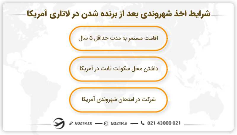 شرایط اخذ شهروندی بعد از برنده شدن در لاتاری آمریکا
