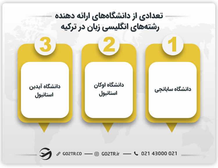 تعدادی از دانشگاههای ارائه دهنده رشتههای انگلیسی زبان در ترکیه