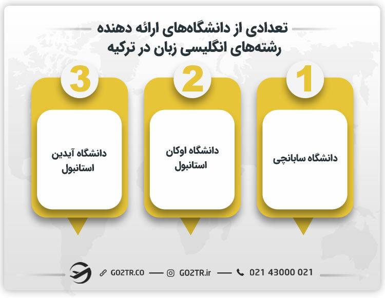 تعدادی از دانشگاه‌های ارائه دهنده رشته‌های انگلیسی زبان در ترکیه 