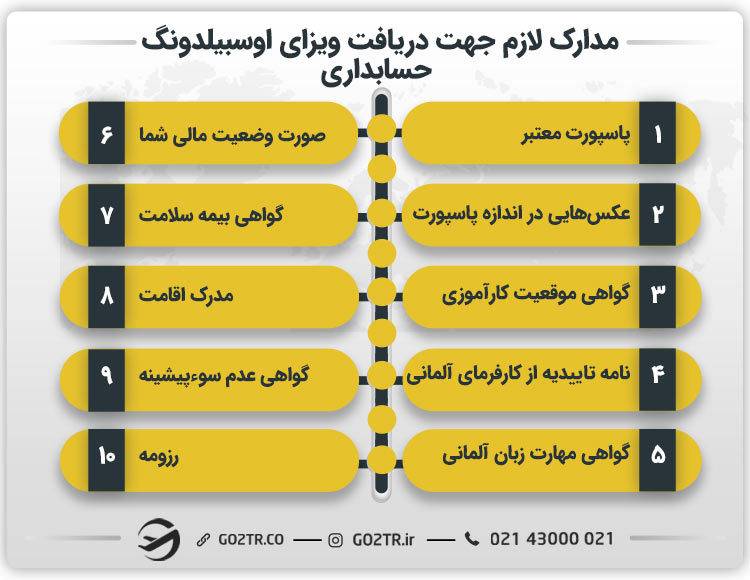 مدارک لازم جهت دریافت ویزای اوسبیلدونگ حسابداری