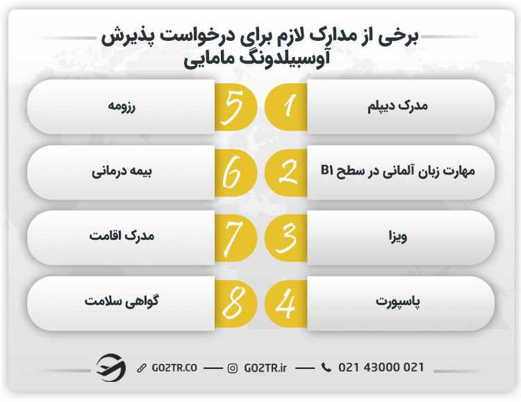 مدارک لازم برای درخواست پذیرش آوسبیلدونگ مامایی
