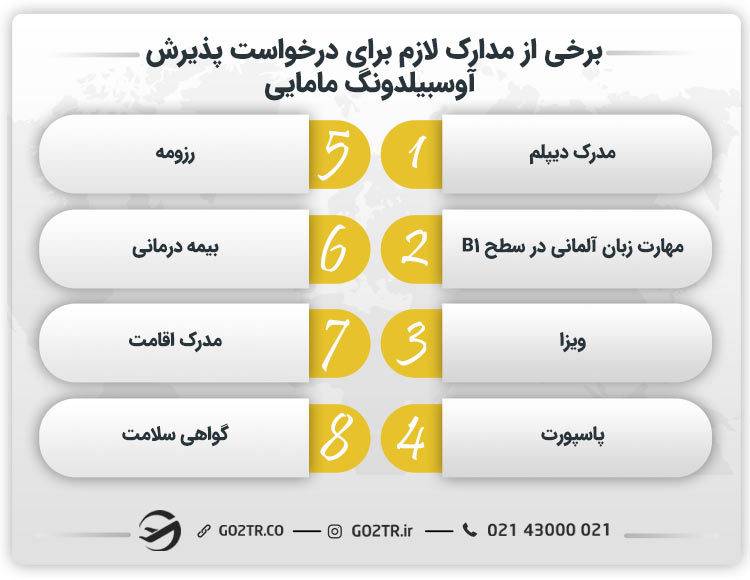 مدارک لازم برای درخواست پذیرش آوسبیلدونگ مامایی
