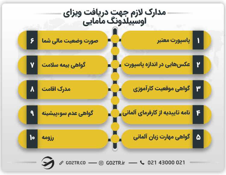 مدارک لازم جهت دریافت ویزای اوسبیلدونگ مامایی