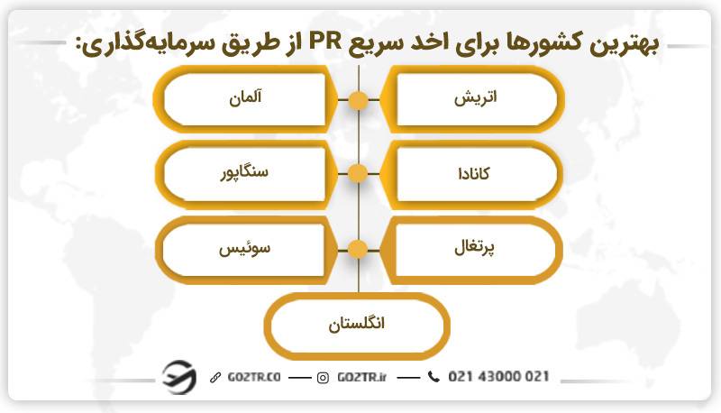 بهترین کشورها برای اخذ pr از طریق سرمایه گذاری