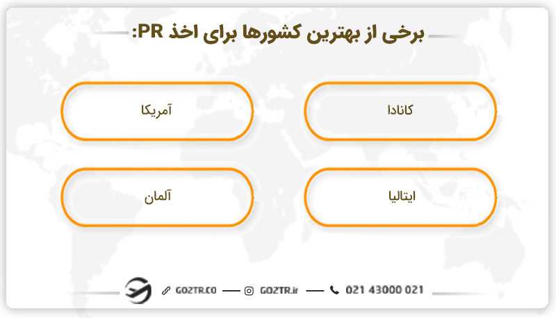 بهترین کشور برای اخذ pr چیست؟