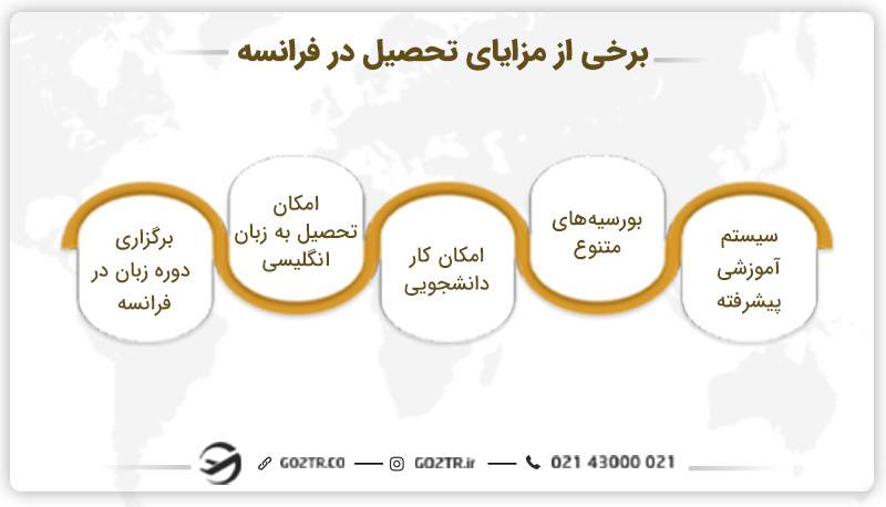 مزایای تحصیل در فرانسه