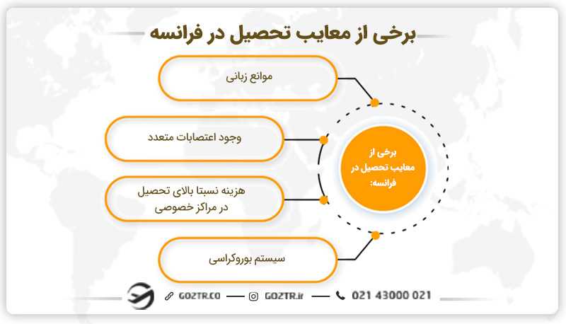 معایب  تحصیل در فرانسه