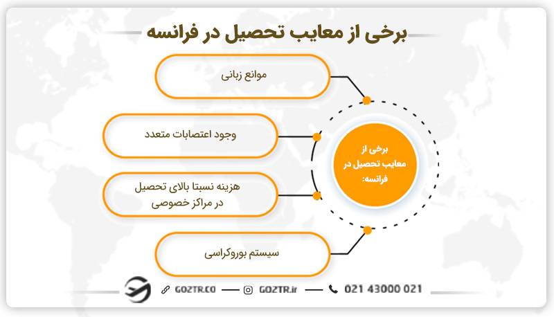 معایب  تحصیل در فرانسه