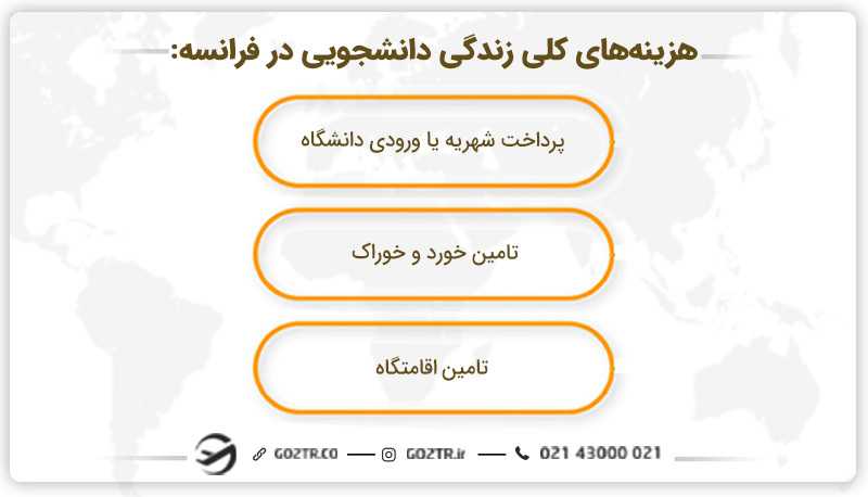 هزینه زندگی دانشجویی در فرانسه