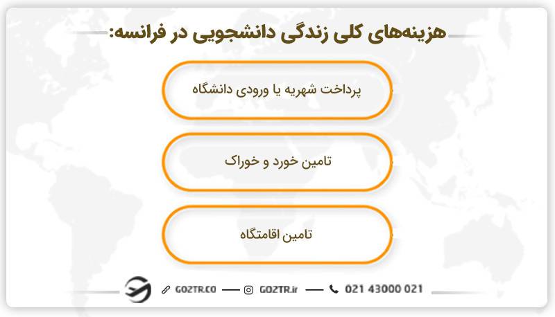 هزینه زندگی دانشجویی در فرانسه