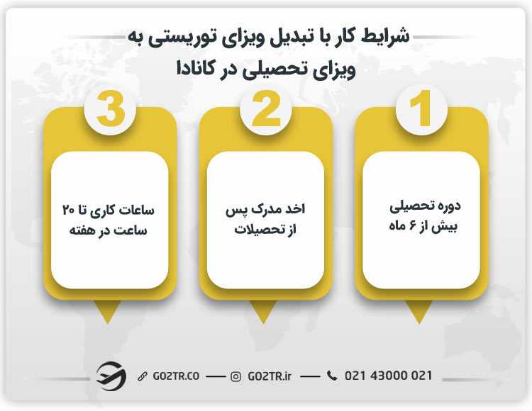 شرایط کاری بعد از تبدیل ویزای توریستی به تحصیلی در کانادا