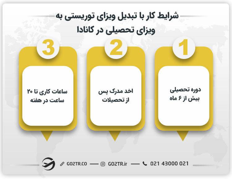 شرایط کاری بعد از تبدیل ویزای توریستی به تحصیلی در کانادا