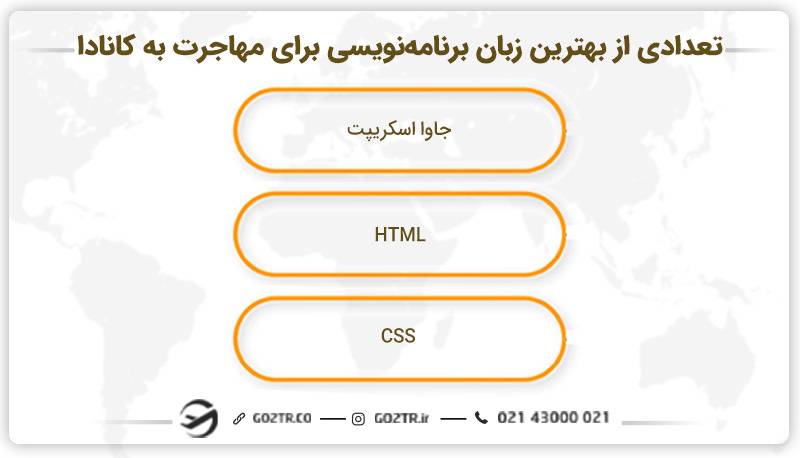 تعدادی از بهترین زبان برنامه‌نویسی برای مهاجرت به کانادا