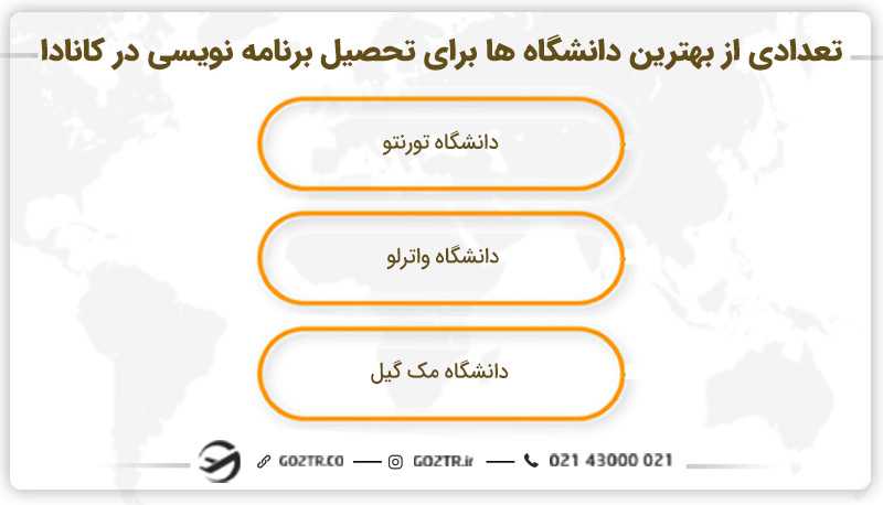 تعدادی از بهترین دانشگاه ها برای تحصیل برنامه نویسی در کانادا