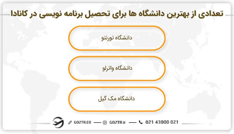 تعدادی از بهترین دانشگاه ها برای تحصیل برنامه نویسی در کانادا