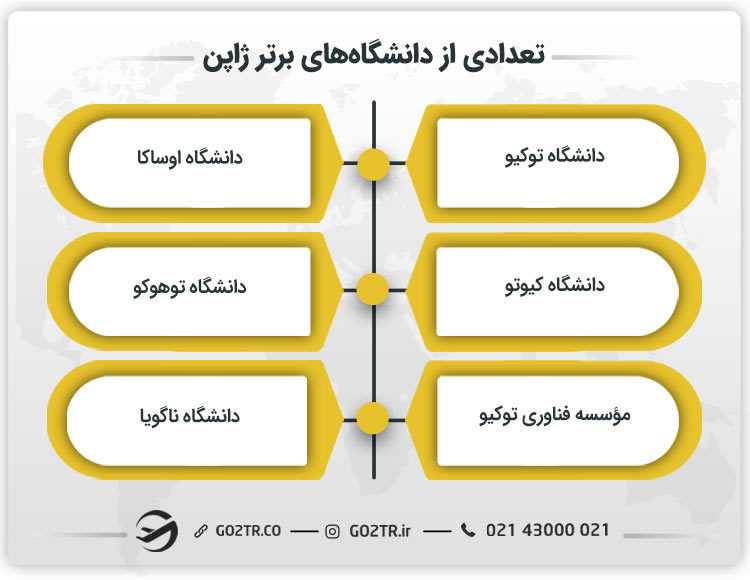 دانشگاههای برتر ژاپن