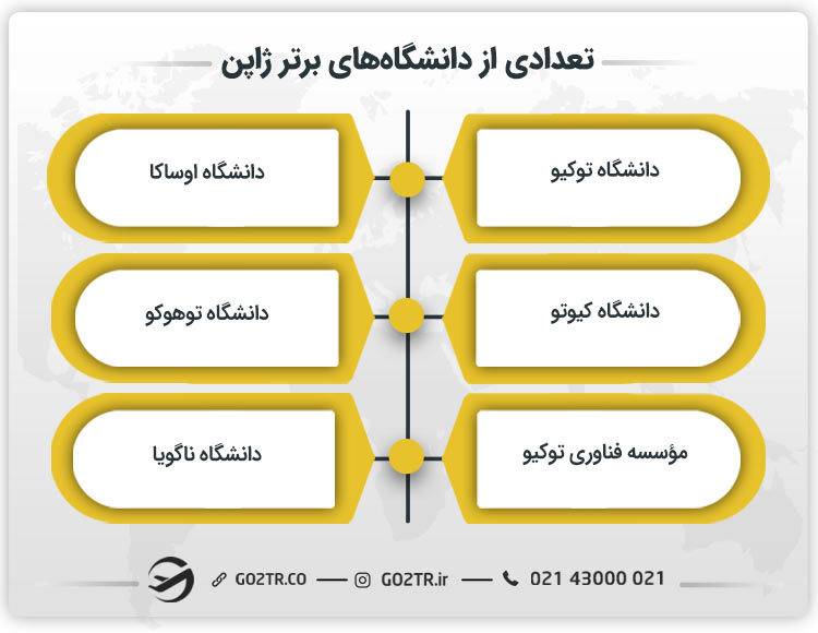 دانشگاه‌های برتر ژاپن