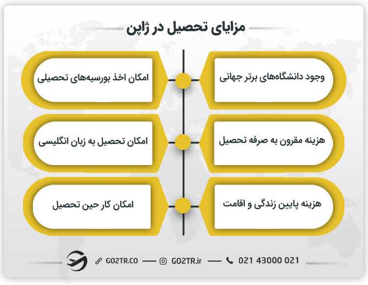 مزایای تحصیل در ژاپن